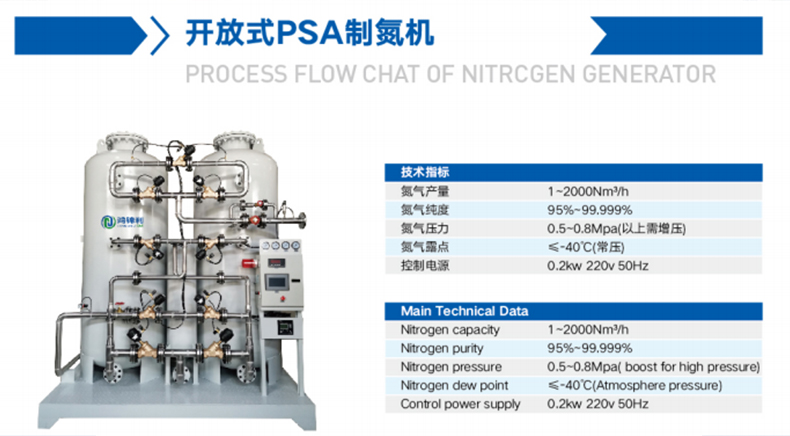 開放式制氮機(jī).jpg